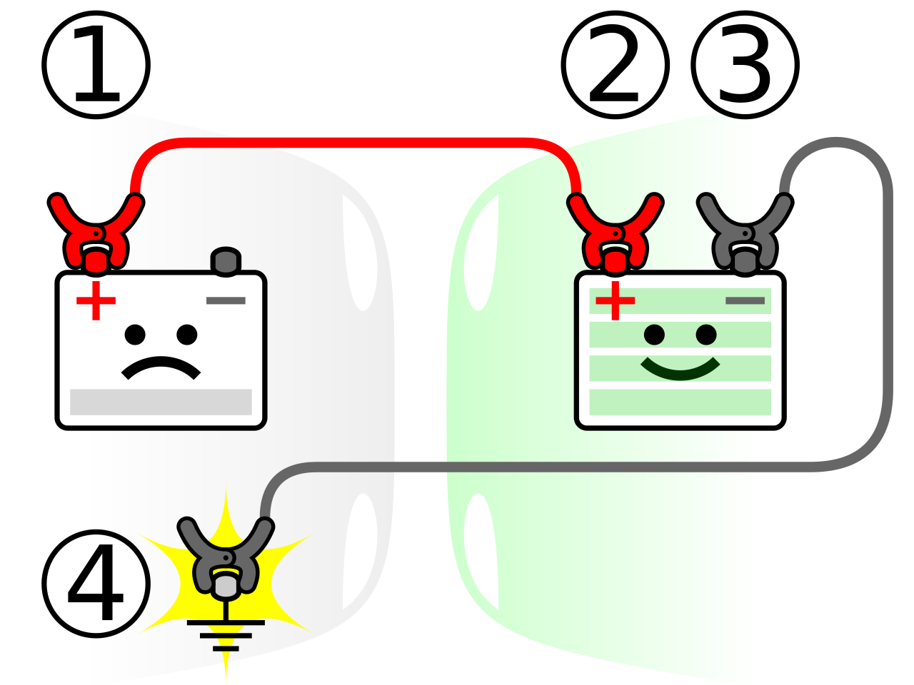 Numbered cable sequence: disabled positive, donor positive, donor negative, then approved ground away from the disabled battery
